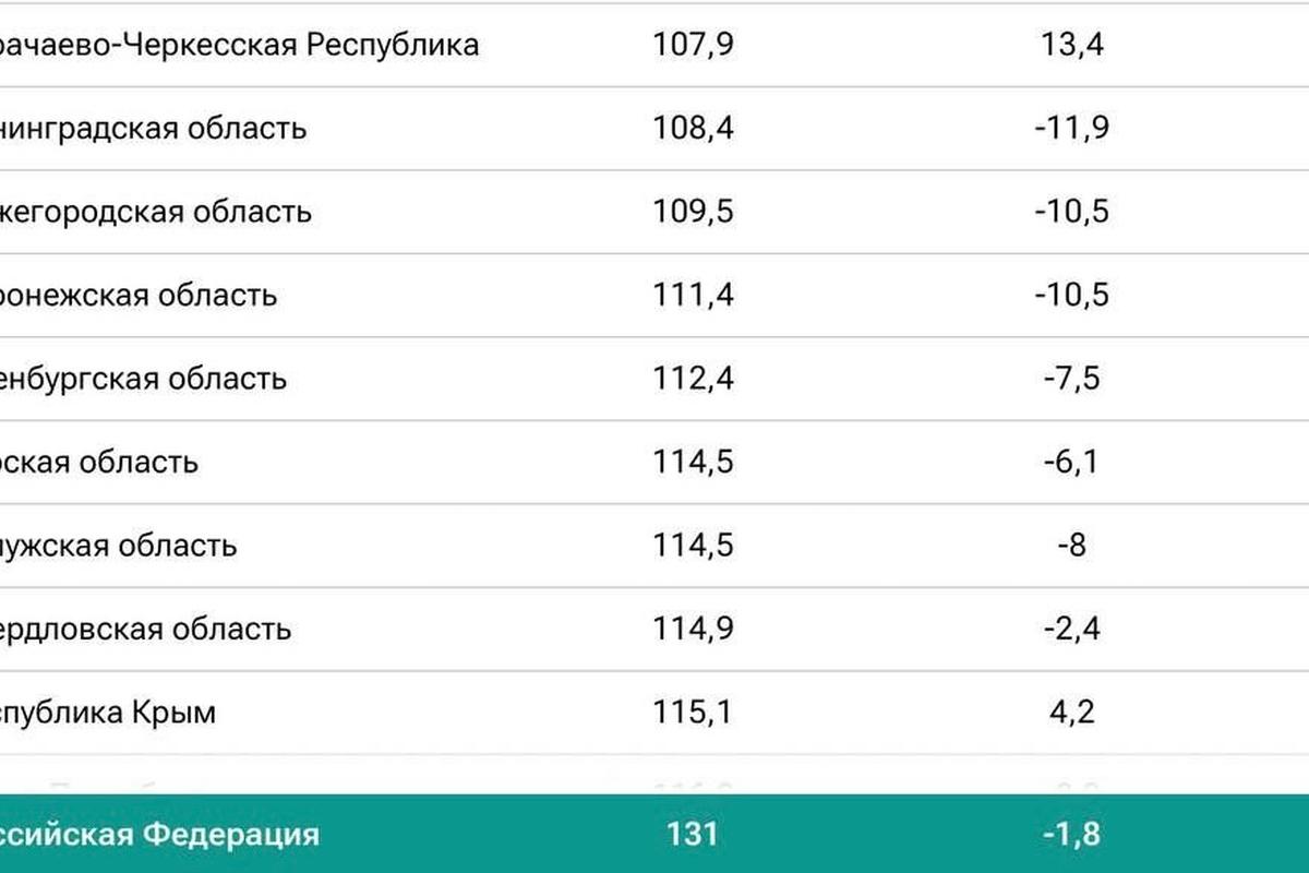 В Оренбуржье снизился уровень преступности